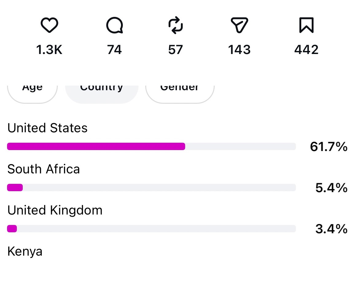 Instagram Insights showing 442 saves and 61.7 percent United States viewers